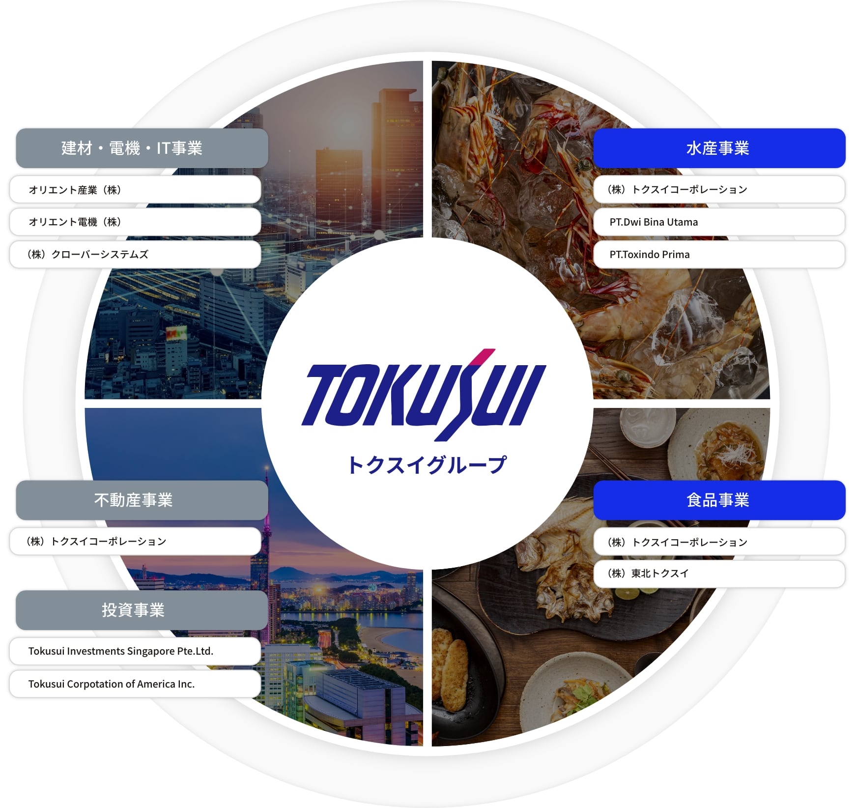 トクスイグループの構成図